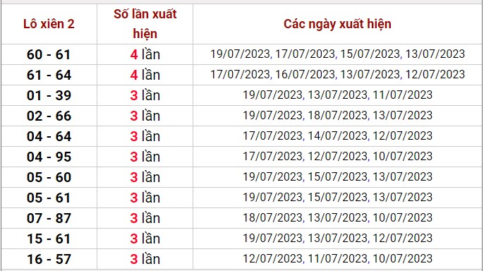 Dự đoán XSMB 21/7/2023 thống kê xổ số miền Bắc thứ 6 hôm nay 4