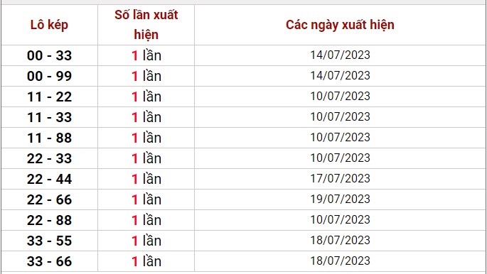 Dự đoán XSMB 21/7/2023 thống kê xổ số miền Bắc thứ 6 hôm nay 5