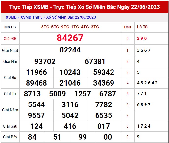 Dự đoán XSMB 23/6/2023 thống kê xổ số miền Bắc thứ 6 hôm nay 1