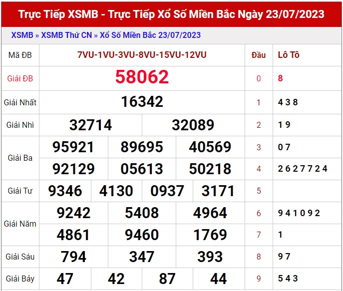 Dự đoán XSMB ngày 24/7/2023 thống kê xổ số miền Bắc thứ 2 hôm nay 1