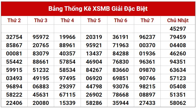 Dự đoán XSMB ngày 24/7/2023 thống kê xổ số miền Bắc thứ 2 hôm nay 2