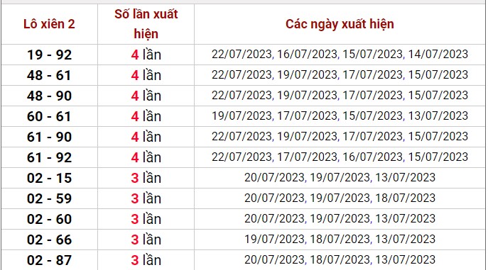 Dự đoán XSMB ngày 24/7/2023 thống kê xổ số miền Bắc thứ 2 hôm nay 5
