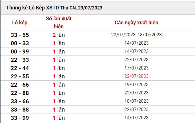Dự đoán XSMB ngày 24/7/2023 thống kê xổ số miền Bắc thứ 2 hôm nay 6