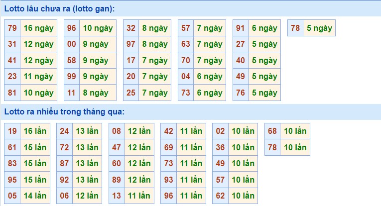 Dự đoán XSMB ngày 24/7/2023 thống kê xổ số miền Bắc thứ 2 hôm nay 3