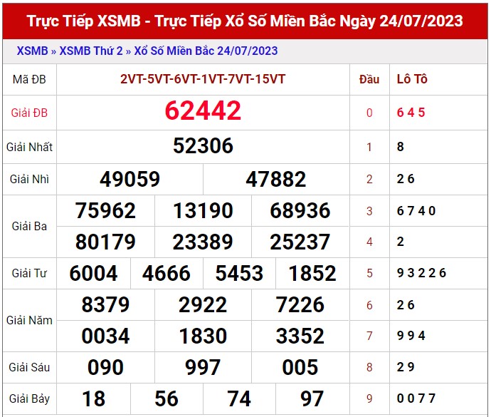 Dự đoán XSMB 25/7/2023 thống kê xổ số miền Bắc thứ 3 hôm nay 1