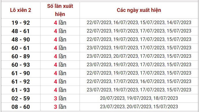 Dự đoán XSMB 25/7/2023 thống kê xổ số miền Bắc thứ 3 hôm nay 4
