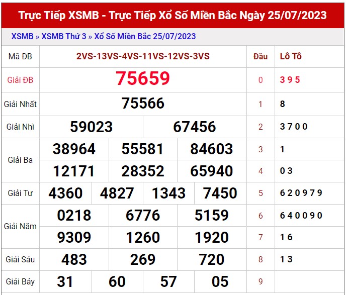 Dự đoán XSMB 26/7/2023 thống kê xổ số miền Bắc thứ 4 hôm nay 1