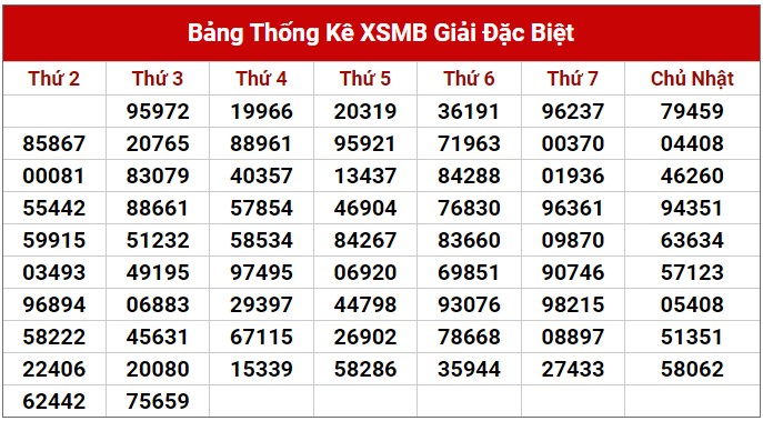Dự đoán XSMB 26/7/2023 thống kê xổ số miền Bắc thứ 4 hôm nay 2