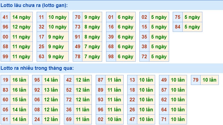 Dự đoán XSMB 26/7/2023 thống kê xổ số miền Bắc thứ 4 hôm nay 3