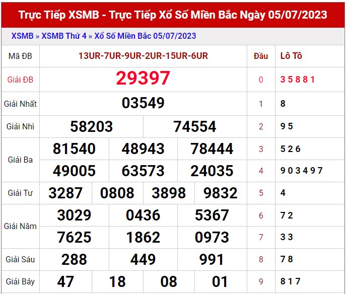 Dự đoán XSMB ngày 6/7/2023 thống kê xổ số MB thứ 5 hôm nay 1