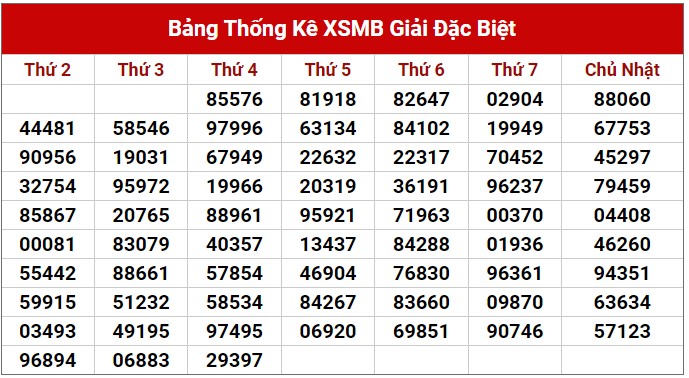 Dự đoán XSMB ngày 6/7/2023 thống kê xổ số MB thứ 5 hôm nay 2