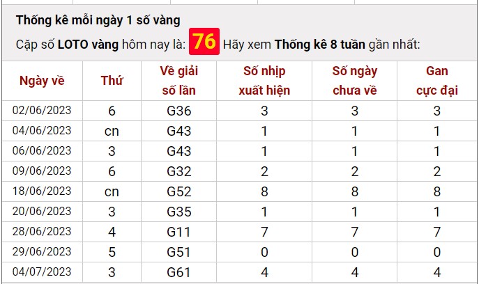 Dự đoán XSMB ngày 6/7/2023 thống kê xổ số MB thứ 5 hôm nay 9