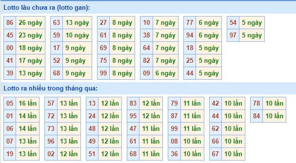 Dự đoán XSMB 11/7/2023 thống kê xổ số miền Bắc thứ 3 hôm nay 3