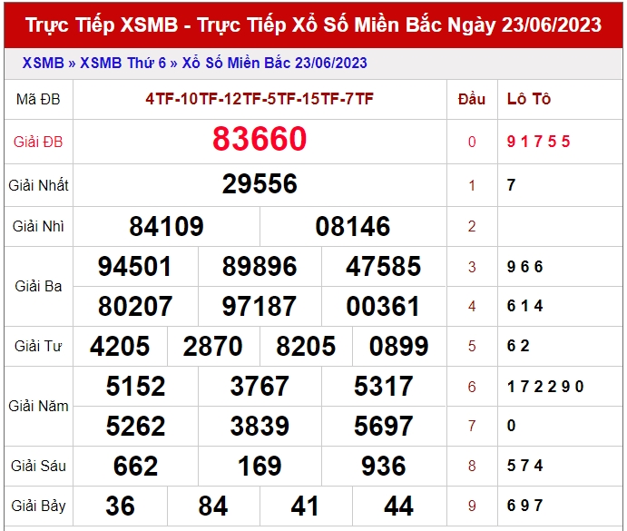 Dự đoán XSMB 24/6/2023 thống kê xổ số miền Bắc thứ 7 hôm nay