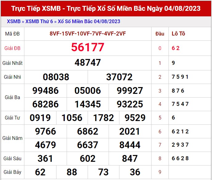 Dự đoán XSMB 5/8/2023 thống kê xổ số miền Bắc thứ 7 hôm nay 1