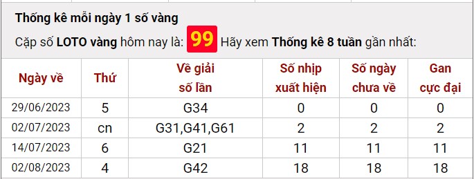 Dự đoán XSMB 5/8/2023 thống kê xổ số miền Bắc thứ 7 hôm nay 7