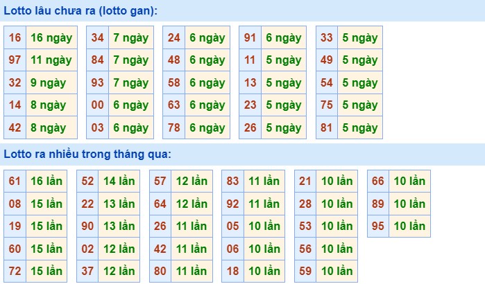 Dự đoán XSMB 5/8/2023 thống kê xổ số miền Bắc thứ 7 hôm nay 3