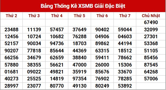 Dự đoán XSMB 10/8/2025 chủ nhật hôm nay siêu chuẩn